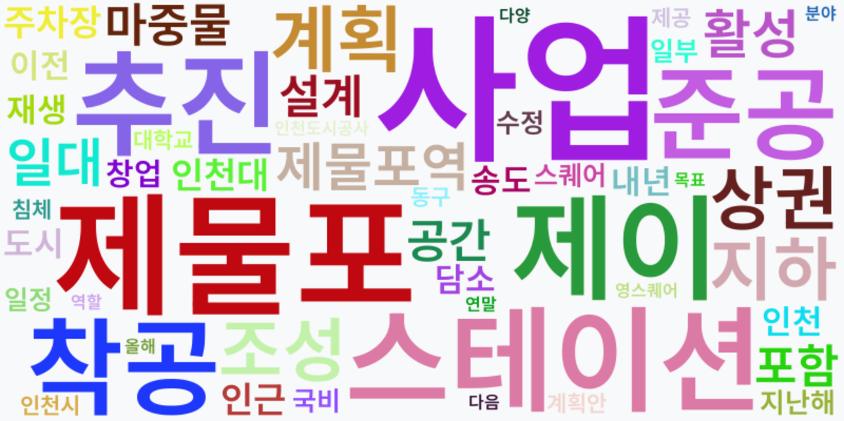 AI Daily News - 키워드 워드클라우드