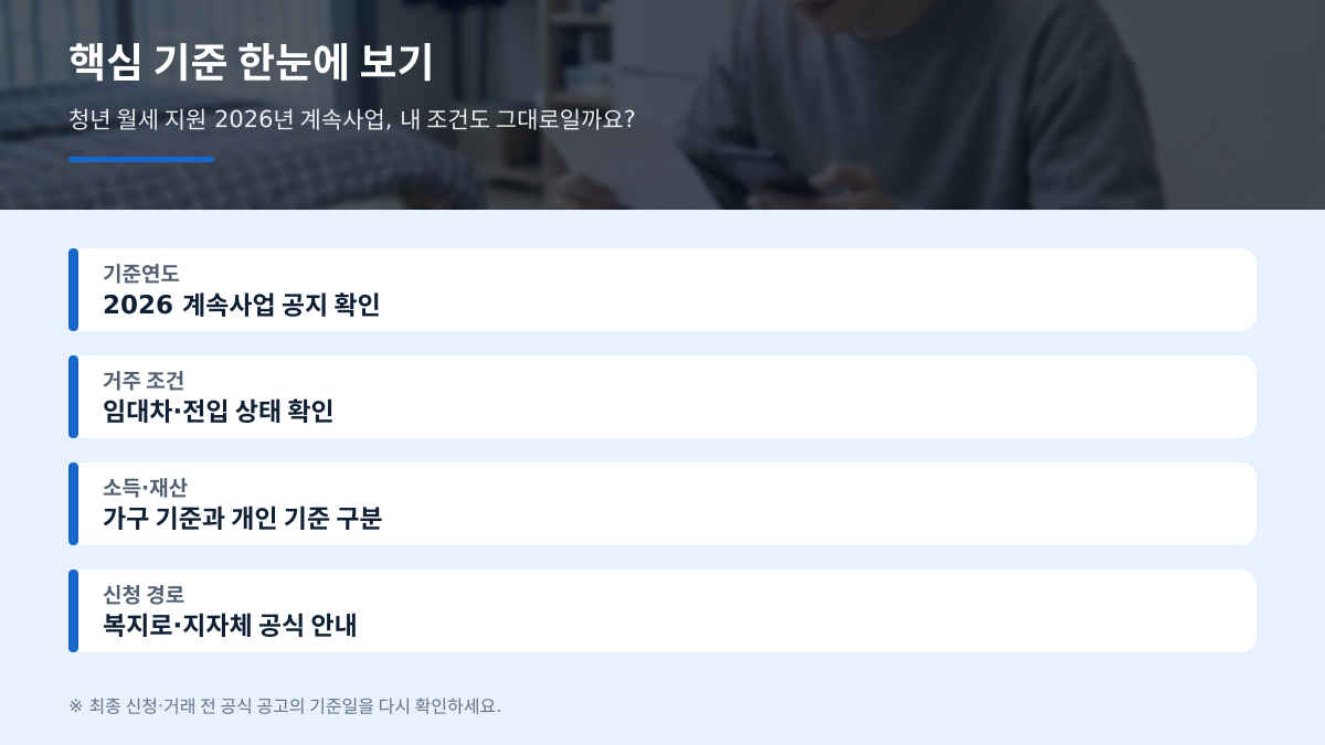 청년 월세 지원 2026년에도 받을 수 있나요? 계속사업 전환 후 확인 순서 - 본문 숫자와 기준 비교표