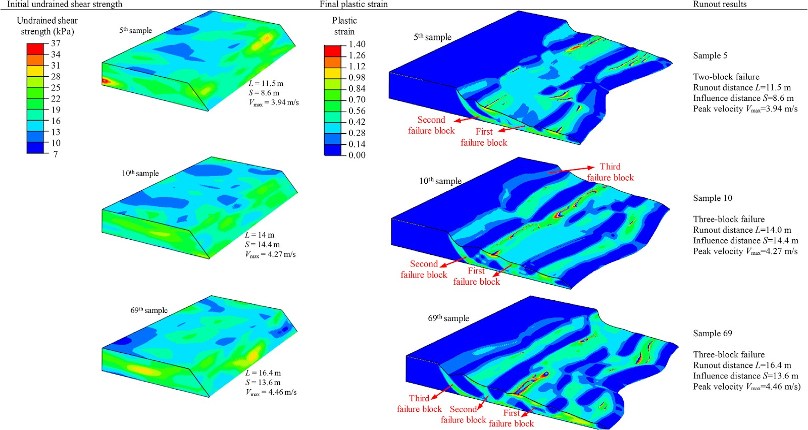 Comparative modelling of retrogressive landslide runout: 2D and 3D random large-deformation analyses using coupled Eulerian-Lagrangian method