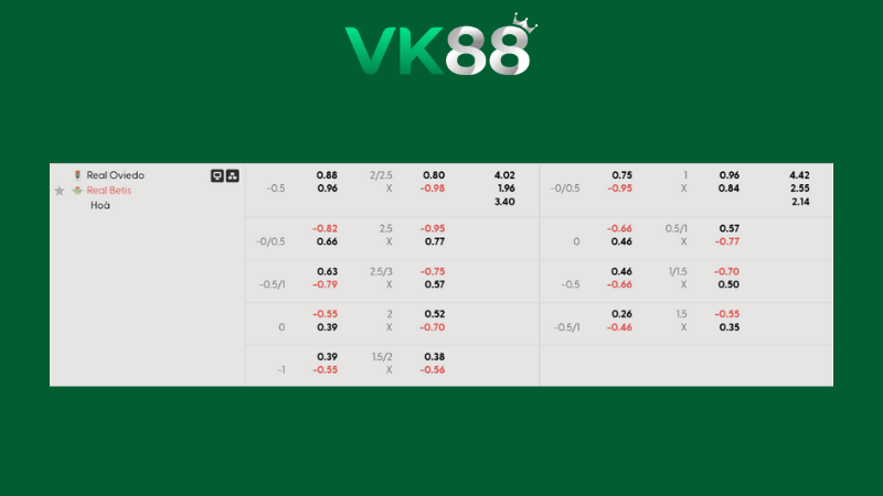 Bảng kèo Real Oviedo vs Real Betis 20h00 ngày 10/01/2026