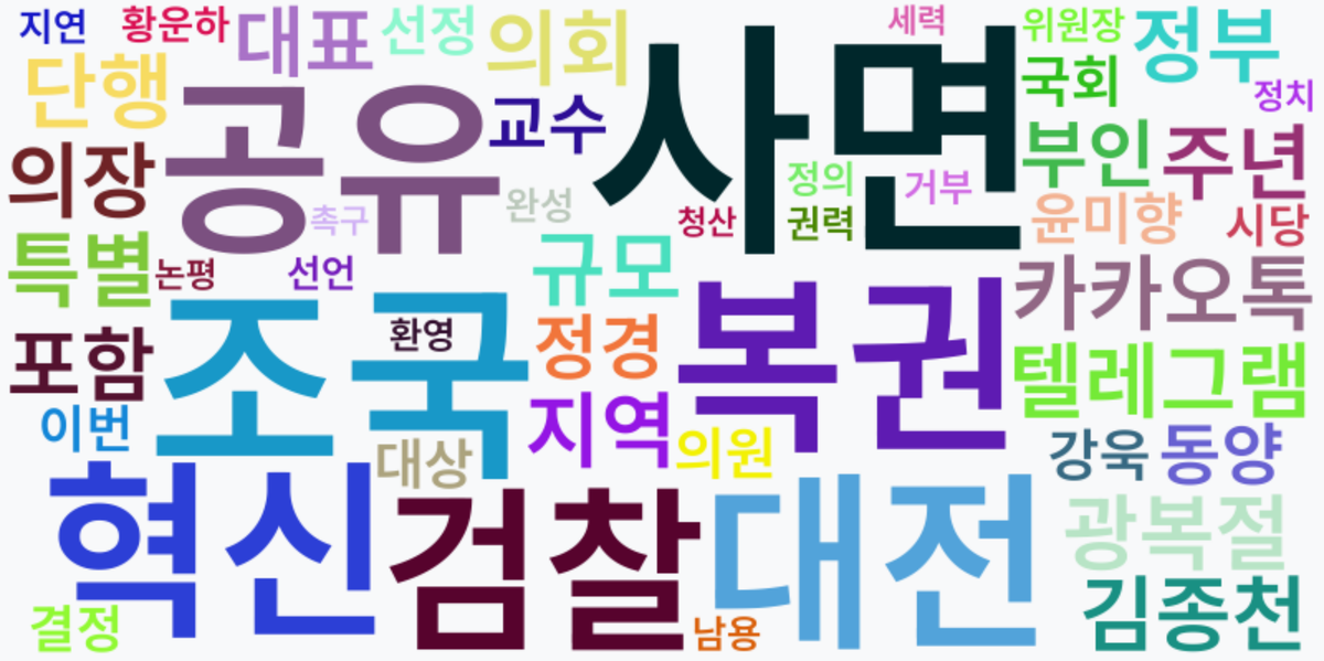 AI Daily News - 키워드 워드클라우드