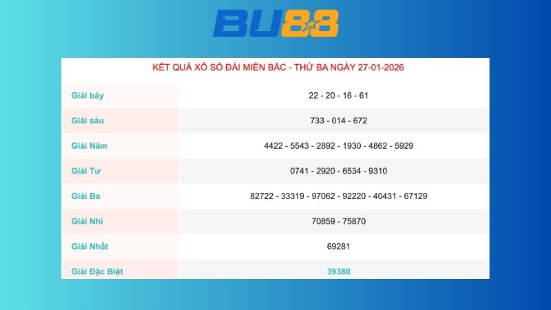 Kết quả xổ số miền Bắc ngày 27/01/2026