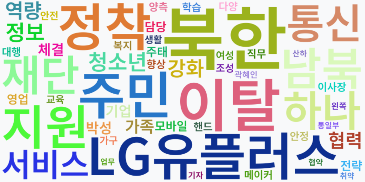 AI Daily News - 키워드 워드클라우드