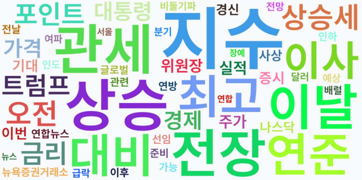 AI Daily News - 키워드 워드클라우드