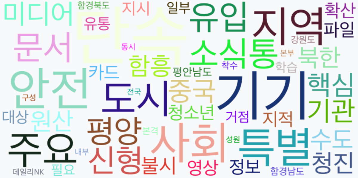 AI Daily News - 키워드 워드클라우드
