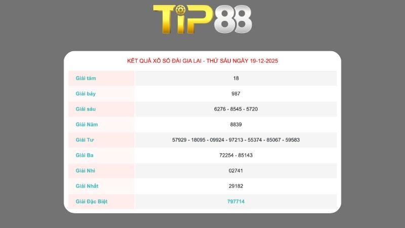 Kết quả xổ số Gia Lai ngày 19/12/2025