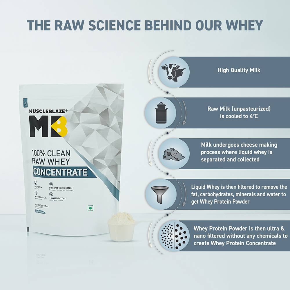 100% Clean Raw Whey Protein Concentrate — Unflavoured, 2.2 lb