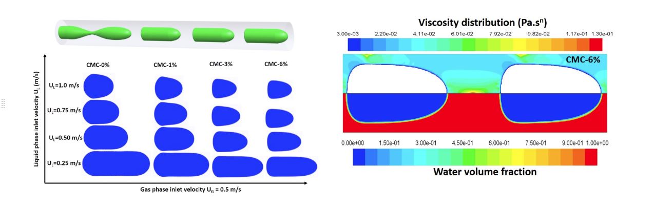 Newtonian co flow microchannel
