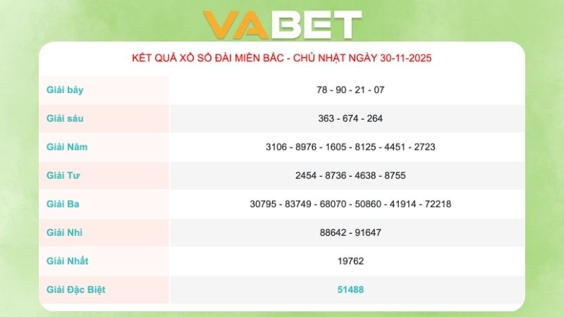 Kết quả xổ số miền Bắc ngày 30/11/2025