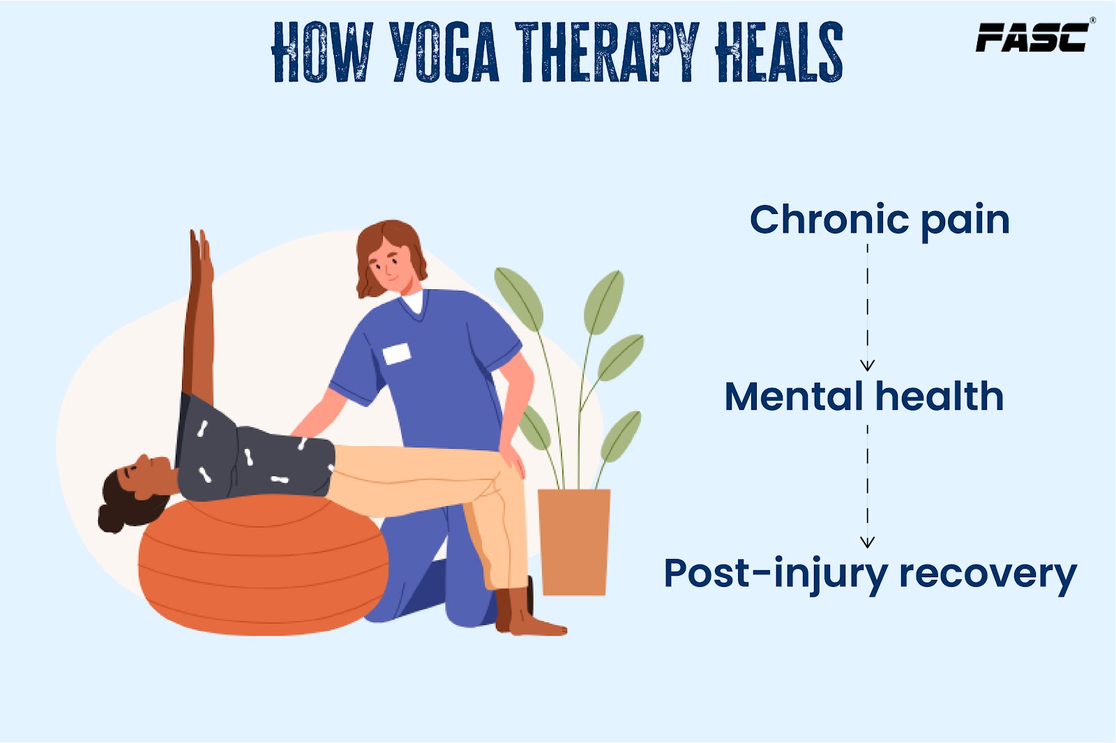 How Yoga Therapy Heals