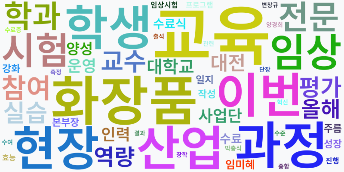 AI Daily News - 키워드 워드클라우드