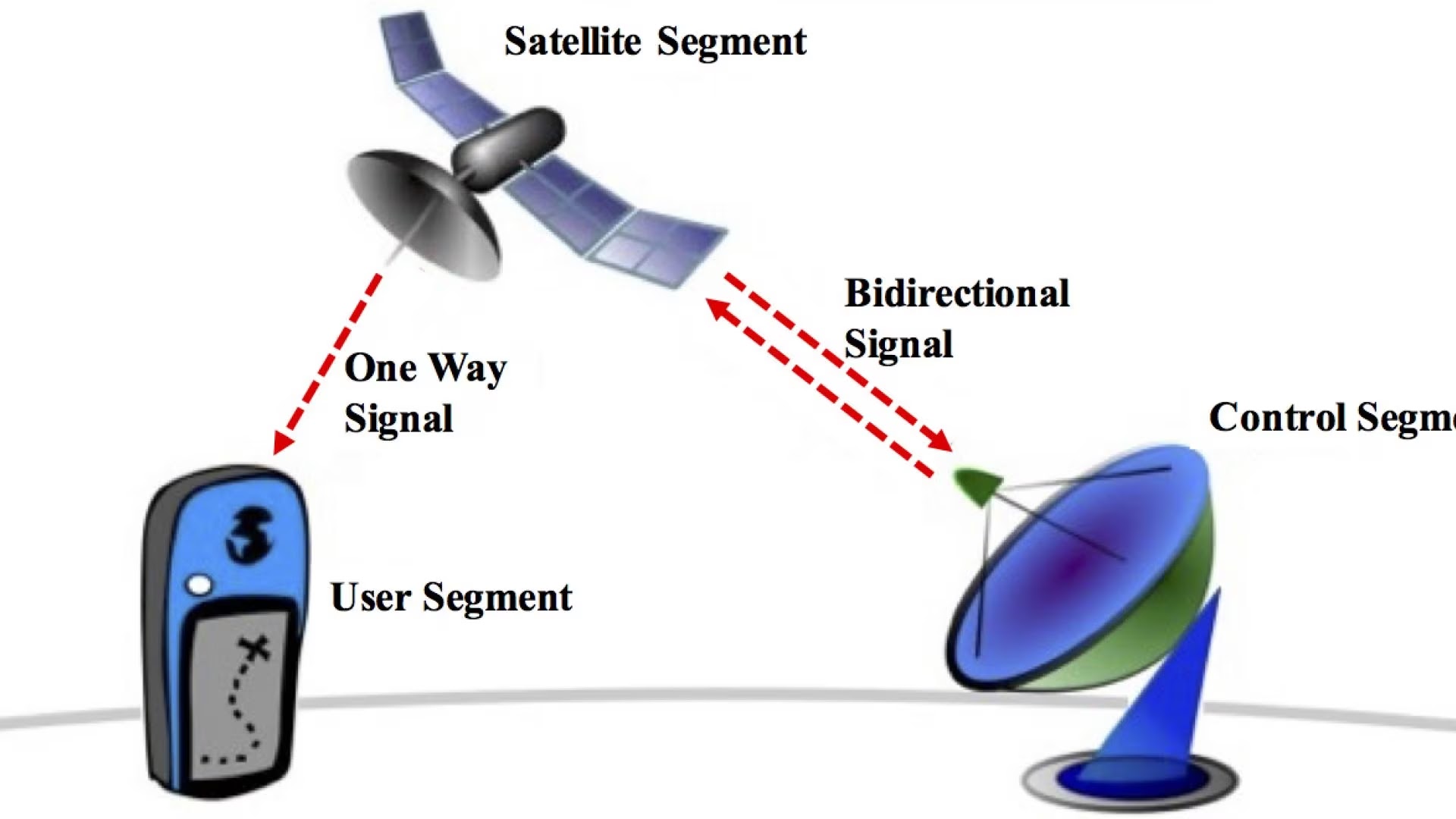 gnss