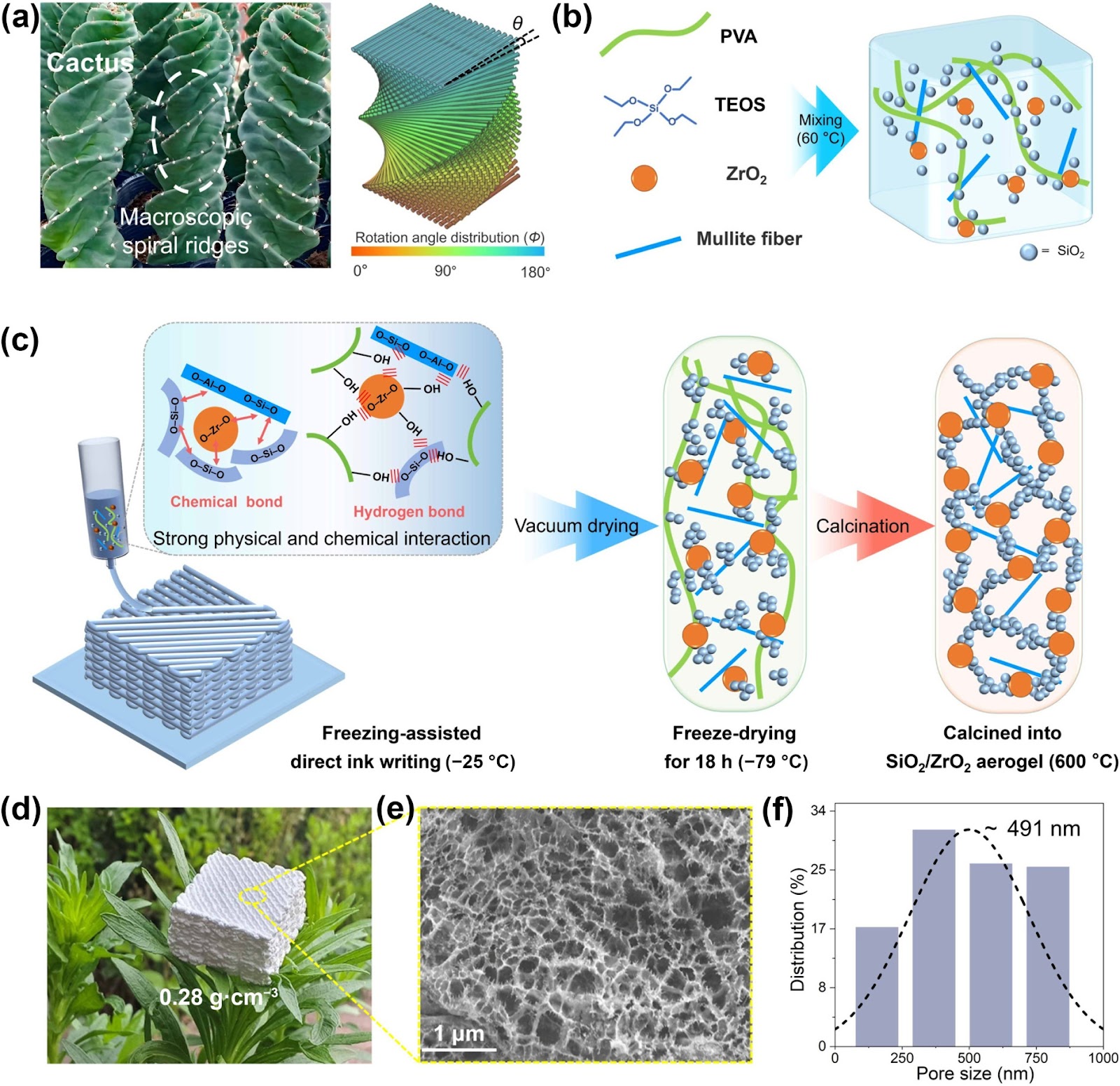 Cactus-inspired freeze-printed SiO2/ZrO2 aerogels with programmable configuration for extreme thermal insulation