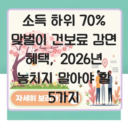 소득 하위 70% 맞벌이 건보료 감면 혜택