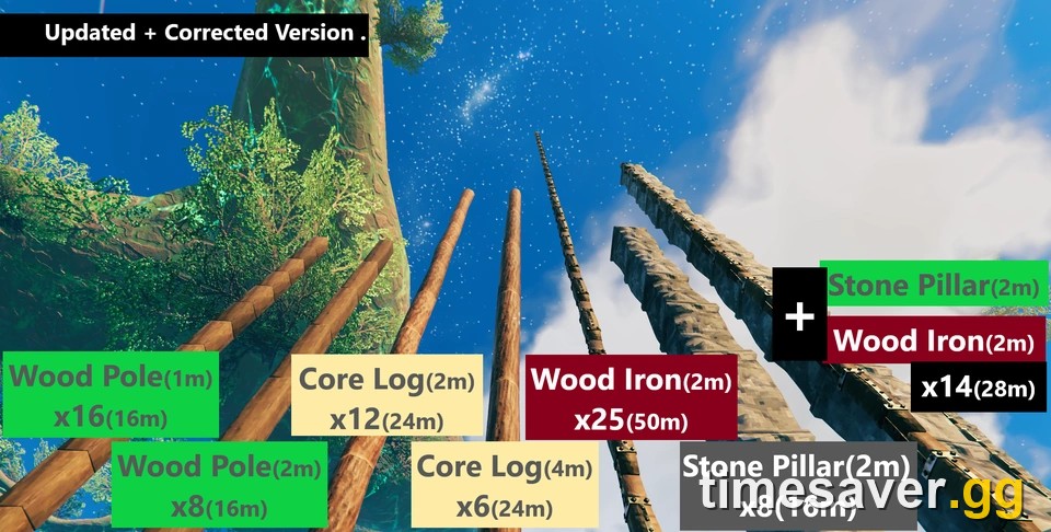 Valheim structural support diagram: a vertical wood pole rises 16m, a core-wood log pole 24m, and a wood-iron pole 50m before it can no longer support anything above it