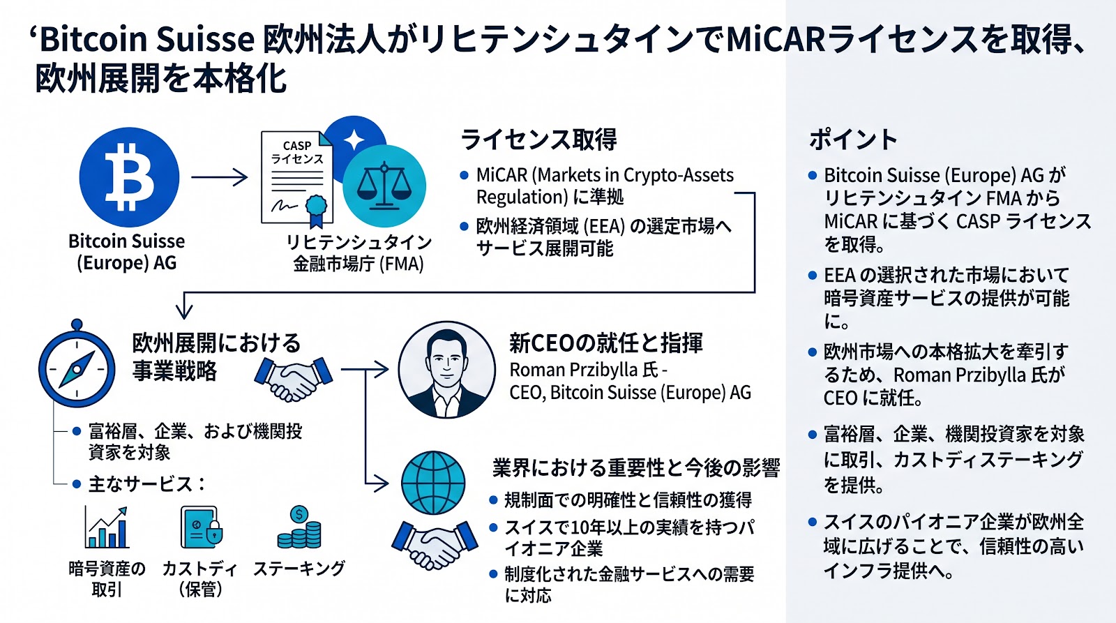 Bitcoin Suisseの欧州法人がリヒテンシュタインでMiCARライセンスを取得、欧州展開を本格化