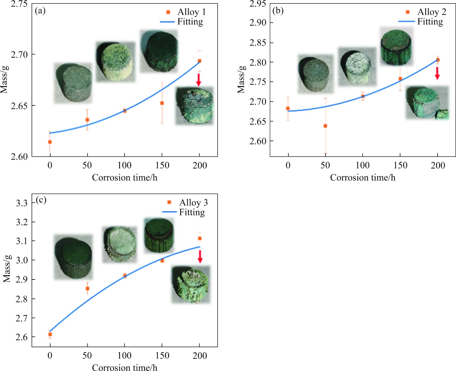 Corrosion behavior of three nickel-based single-crystal superalloys in mixed Na2SO4 and NaCl molten salts at 700 ℃
