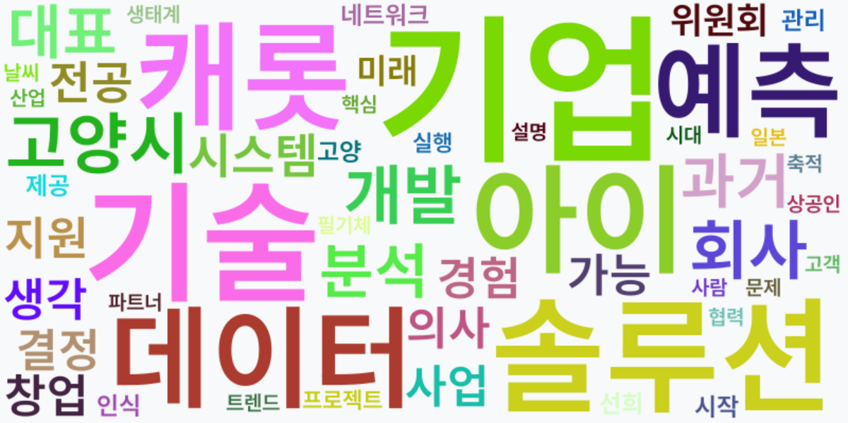 AI Daily News - 키워드 워드클라우드