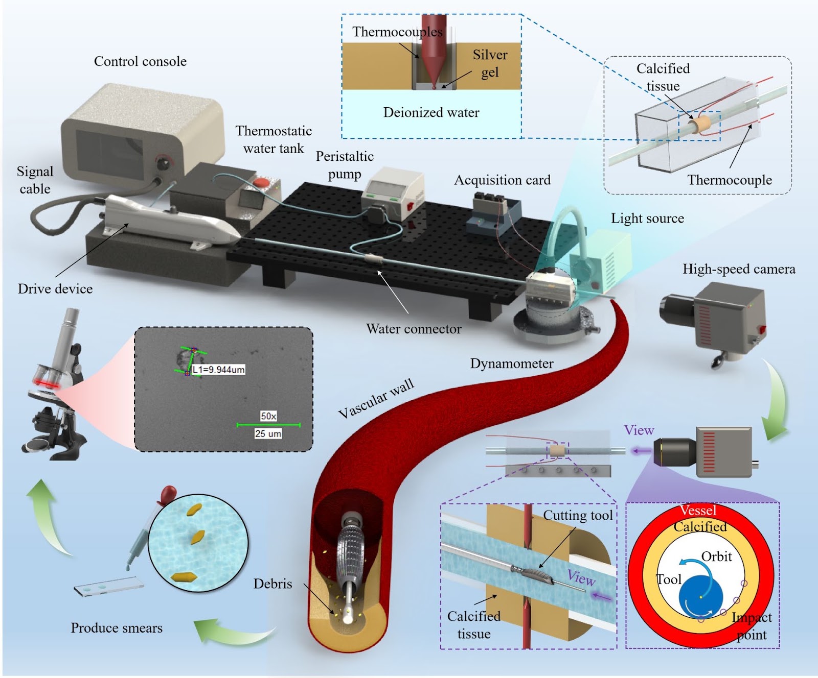 Design and Performance Verification of a Novel Eccentric Rotational Cutting Tool for Removal of Vascular Calcification Tissue