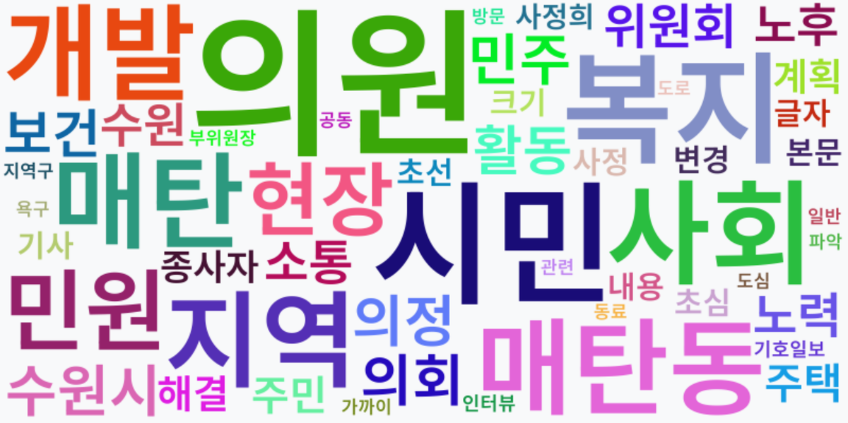 AI Daily News - 키워드 워드클라우드