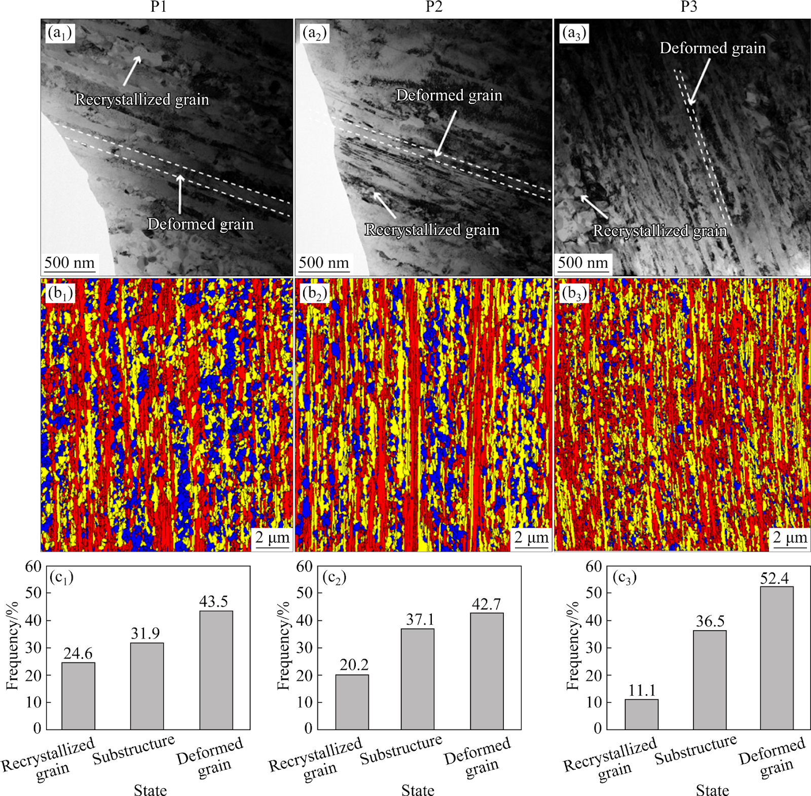 Optimization of microstructure and properties of directionally solidified Cu−15Ni−8Sn alloy by multi-stage thermomechanical treatment