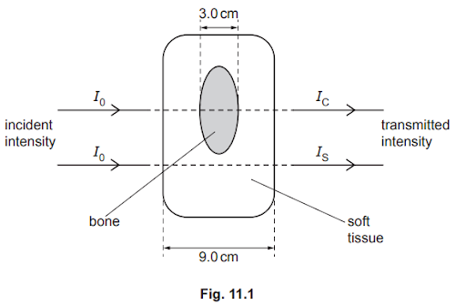 Production and use of X-rays