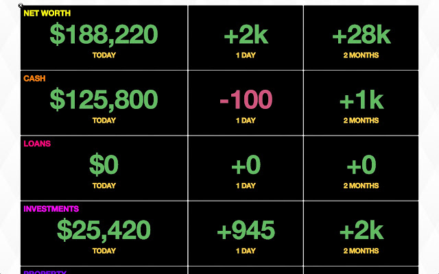 Wealth Dashboard