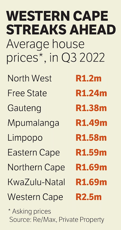 Why Semigration to the Western Cape is only growing stronger.