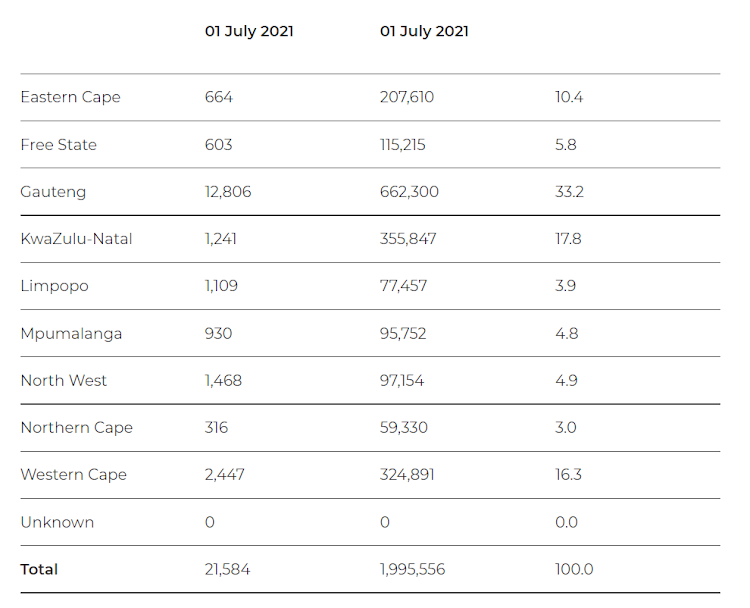 The provincial breakdown of Covid-19 cases on July 1 2021, according to the NICD.