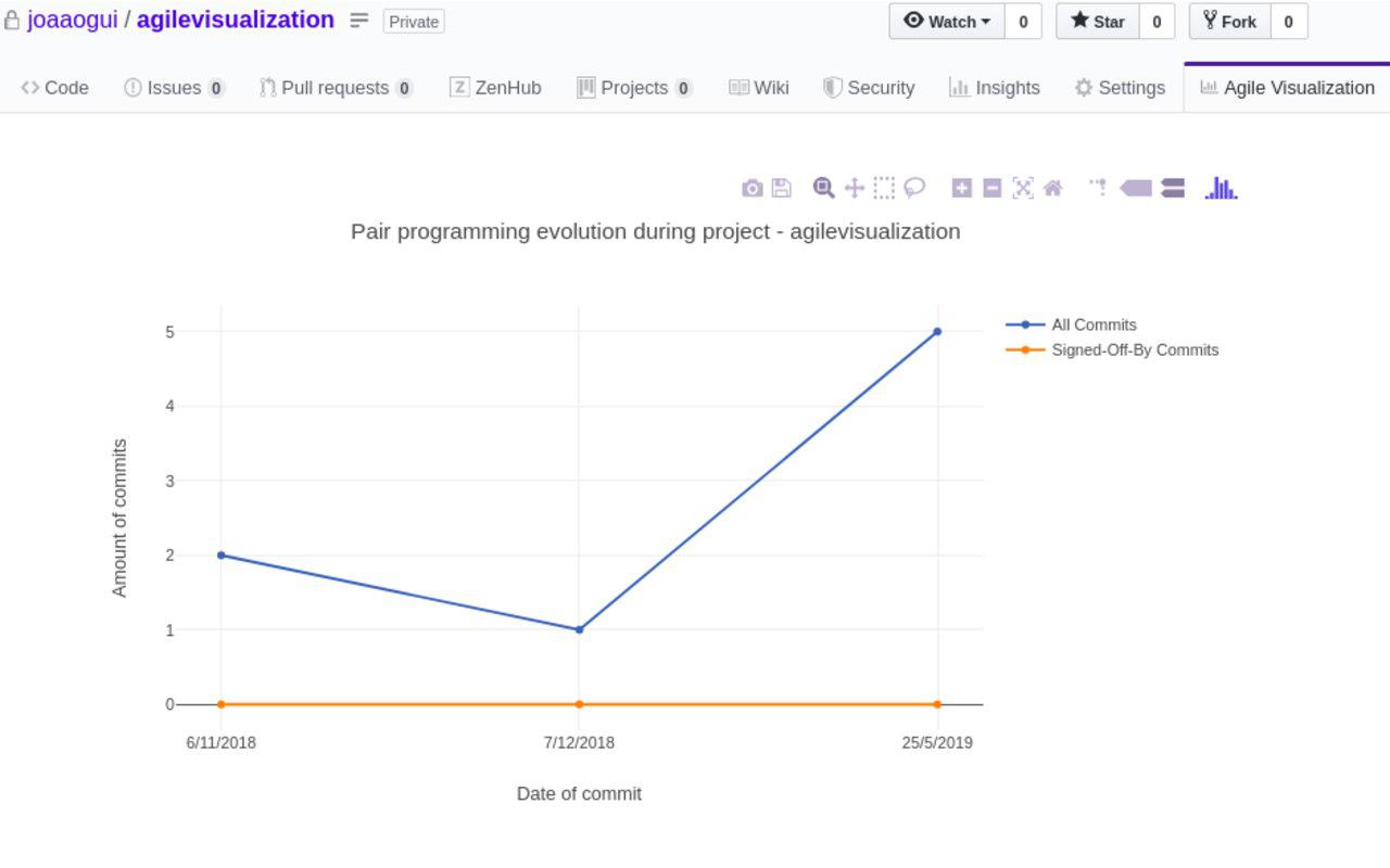 AgileVisualization Preview image 0