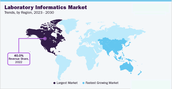 Fueling Industry Growth: Future Trends and Opportunities in Laboratory Informatics Market (2023-2026)