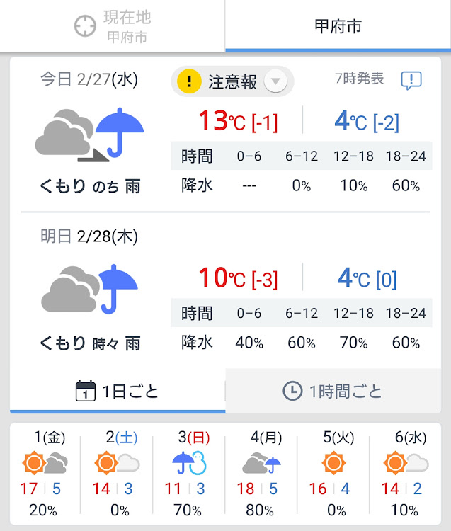 MPVの山梨・天気予報・タイヤ交換・絶対に降らんぜ(笑)・お使いたろう（´ 3｀)に関するカスタム事例の投稿画像2枚目