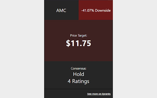 Stock Price Forecast