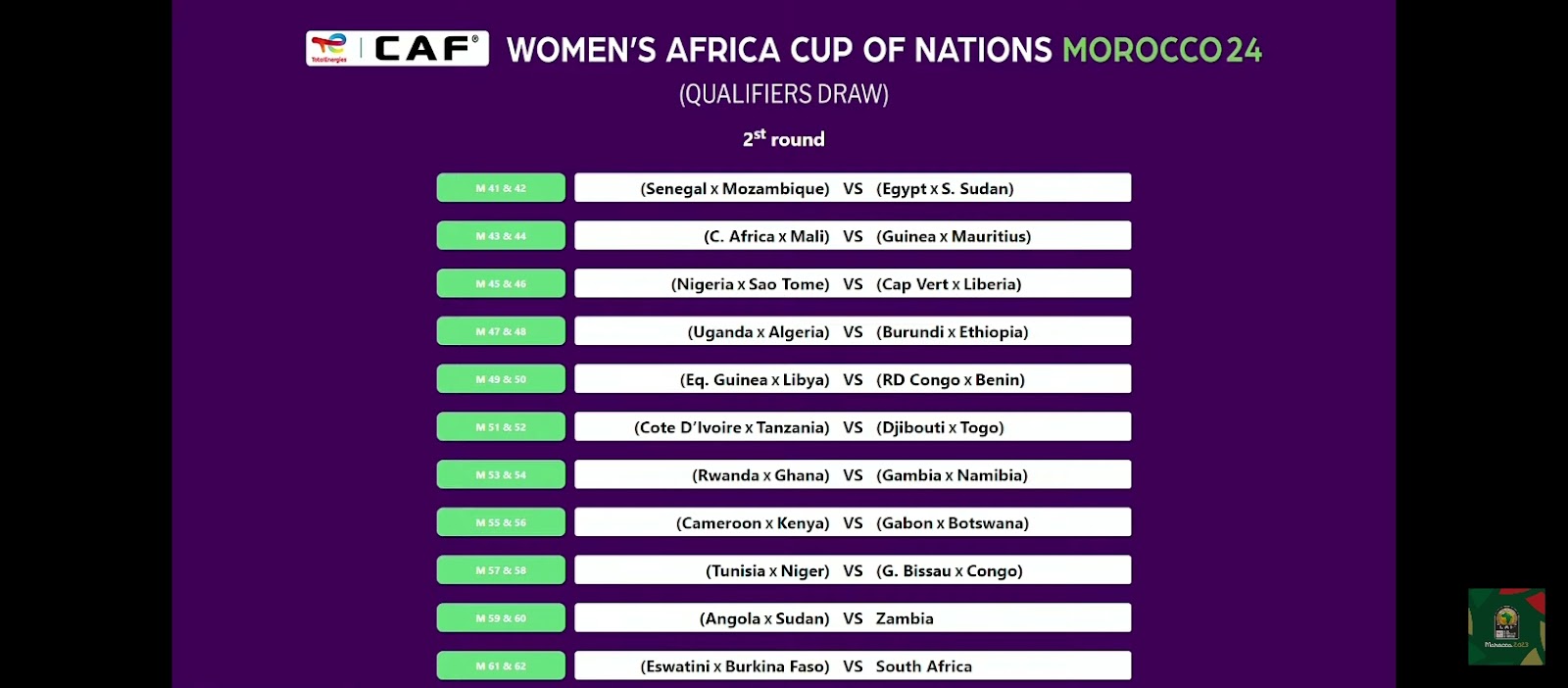 Djibouti v Guinea-Bissau, CAF Qualifiers First Round