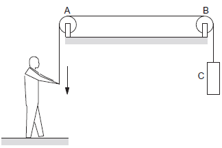 The concept of force