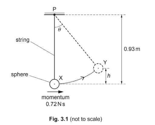 Distance, displacement, speed and velocity