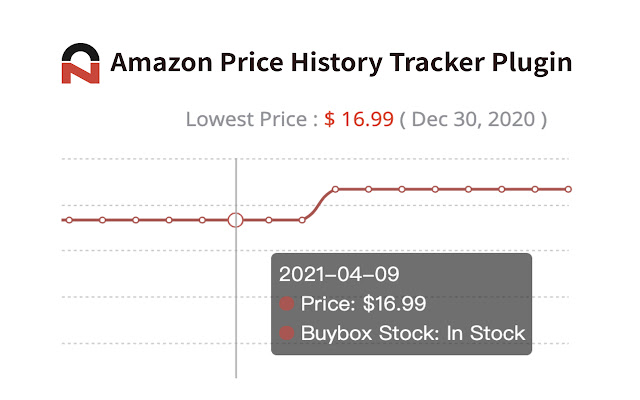 Cuisipro Accutec Extension Grater,  price tracker / tracking,   price history charts,  price watches,  price drop alerts