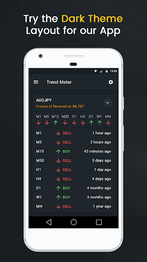 Forex Signals  Analysis