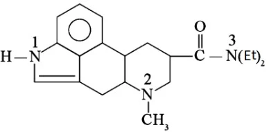 Factors affecting reactivity