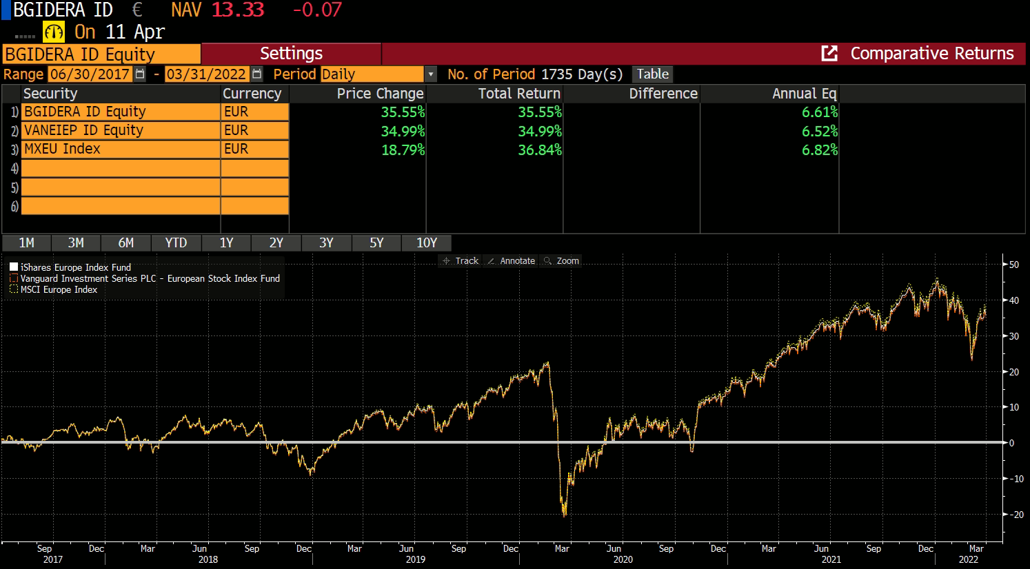 Bloomberg