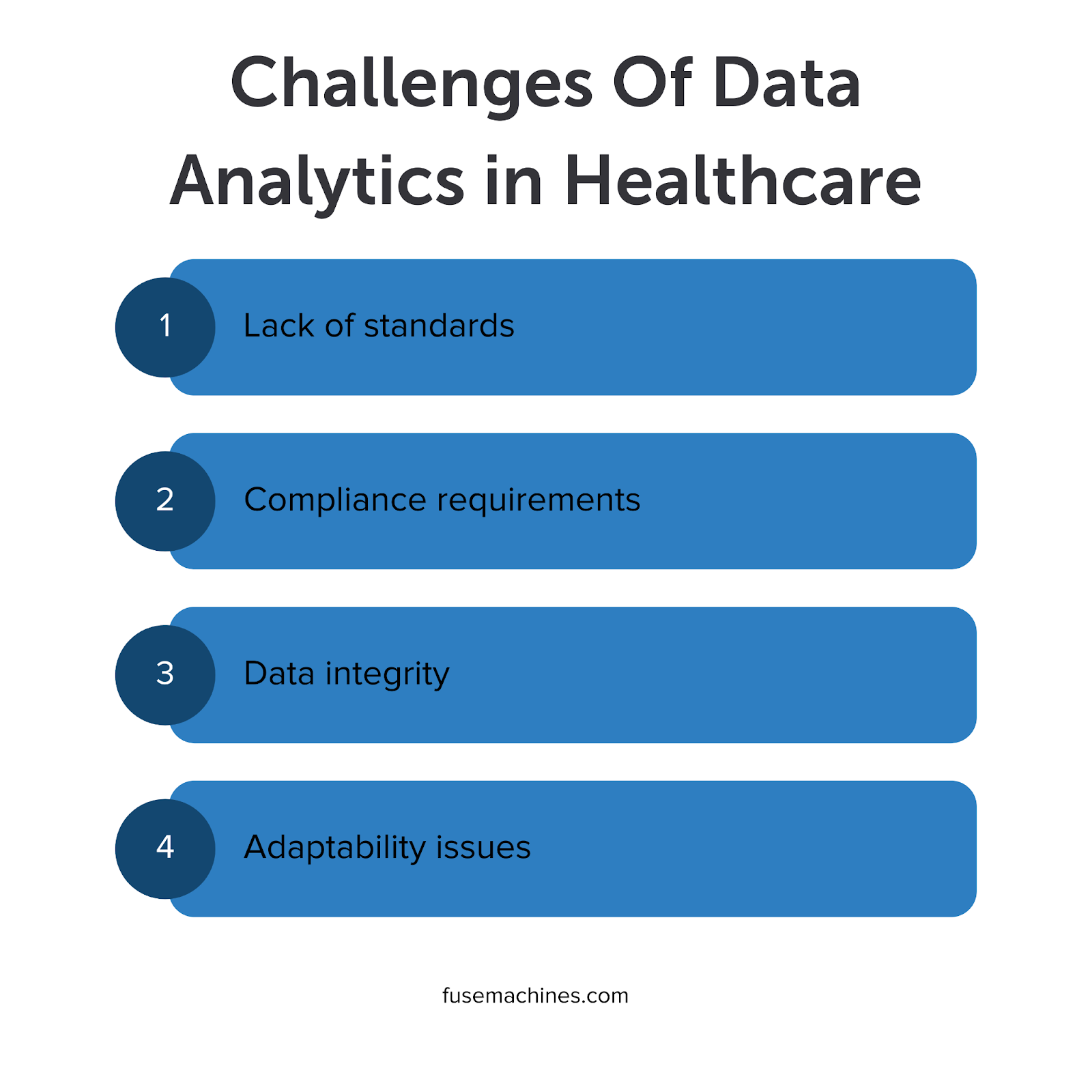 Major challenges data analytics in healthcare