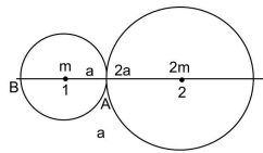 Gravitational potential