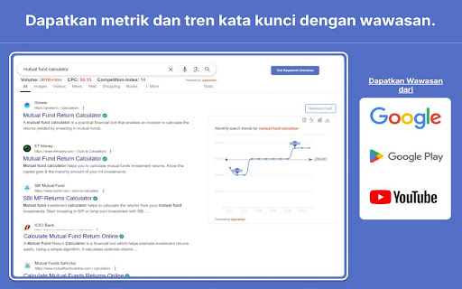 Perencana Kata Kunci: Dapatkan Volume, CPC, Tren SEO