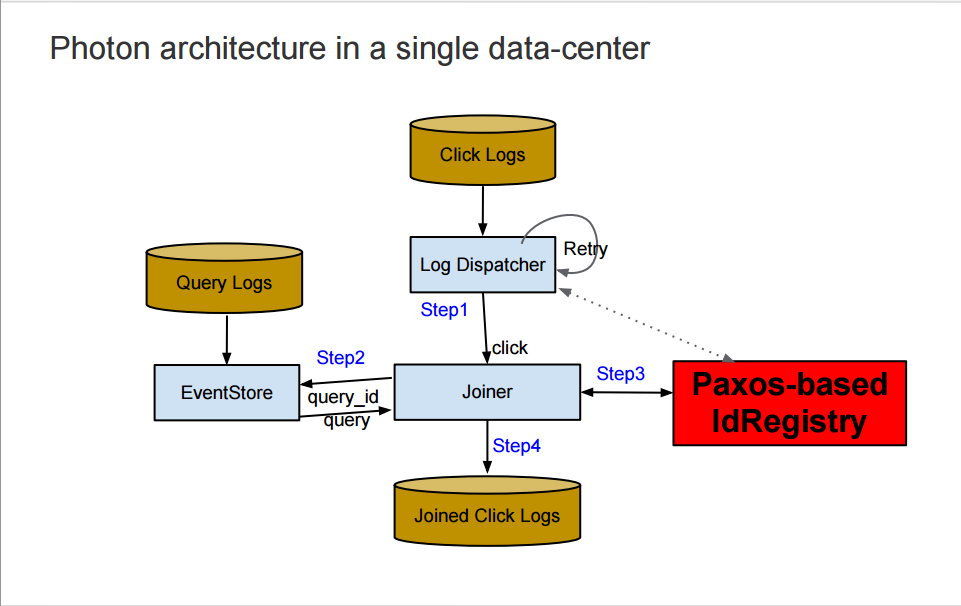 photon_pipeline