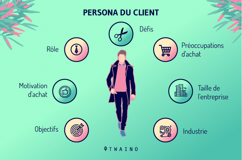 Persona du client