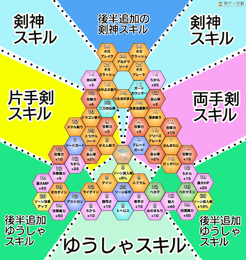 ドラクエ11s 主人公におすすめなスキルパネル 序盤 終盤 ドラクエ11s 神ゲー攻略