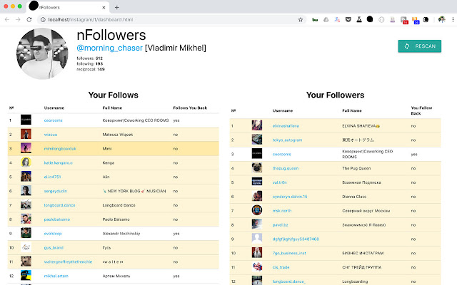 nFollowers - Instagram Dashboard