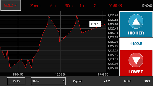 marketsworld