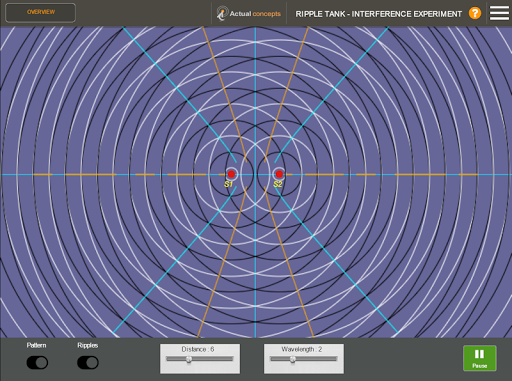 Waves and Vibrations