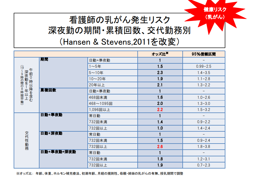 日本看護協会調査結果
